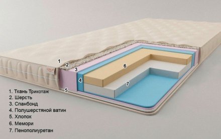 Матрац футон безпружинний Малібу 130х220х10 см