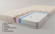 Матрац футон безпружинний Комфорт 190х220х10 см Матрац футон безпружинний Комфорт 190х220х10 см