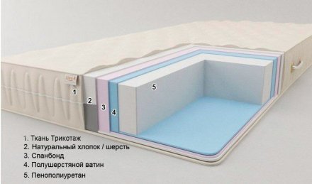 Матрац Комфорт H24 К5 Плюс 130х195х24 см