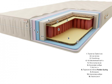 Матрас Premium Беліз Pocket Spring 75х160х22 см