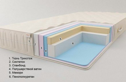 Матрац безпружинний Комфорт H16 К2 160х200х16 см