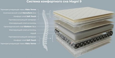Матрац Magni 9 160х190х23 см