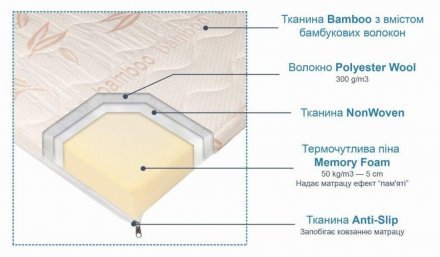 Топер з пам'яттю 160x200х7 см із чохлом (CMP043) Топер з пам'яттю 160x200х7 см із чохлом (CMP043)
