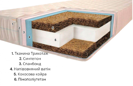 Матрац безпружинний Комфорт H20 ​​К6 180х190х20 см