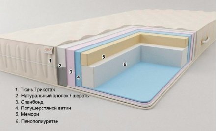Матрац Комфорт H18 К2 Плюс 170х195х18 см