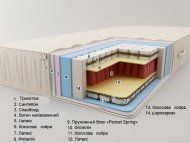 Матрац пружинний Майорка 140х195х25 см Матрац пружинний Майорка 140х195х25 см