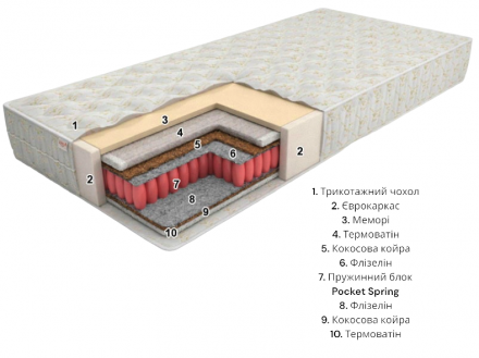 Матрас Eko line-8 Pocket Spring 75х160х24 см