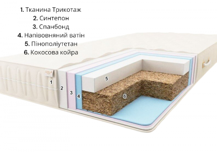 Матрац Комфорт H20 ​​K1 Плюс 180х200х20 см