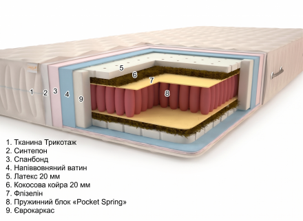 Матрац пружинний Айленд 60х180х24 см Матрац пружинний Айленд 60х180х24 см