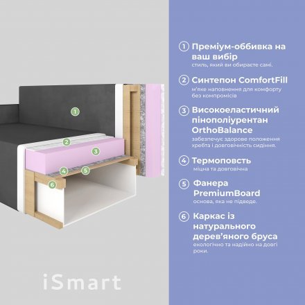 Кутовий диван ортопедичний iSmart MORRO єврокнижка 198x140 см (матрац Light) оливковий Laura 27 (ISM-051304)