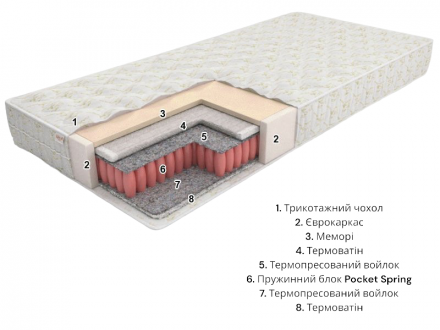 Матрас Eko line-5 Pocket Spring 75x160x20 см