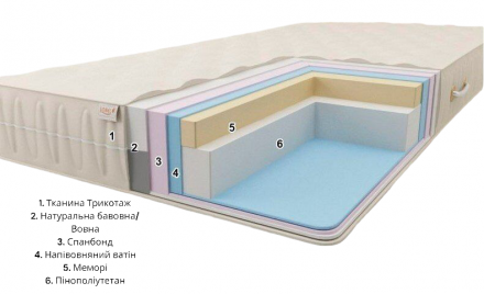 Матрац Комфорт H20 ​​К2 Плюс 180х185х20 см