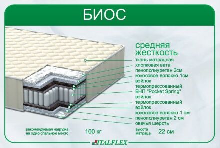 Матрац круглий Біос 220 см Матрац круглий Біос 220 см