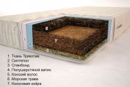 Матрац Гранд Екзотик 150х200х12 см Матрац Гранд Екзотик 150х200х12 см