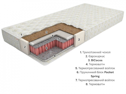 Матрас Eko line-3 Pocket Spring 75x160x21 см