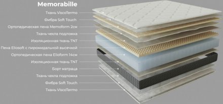 Матрац Memorabile 10 160х200х25 см