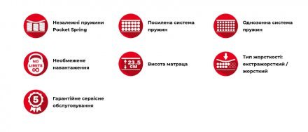 Матрац пружинний Еверест 200х200х23,5 см