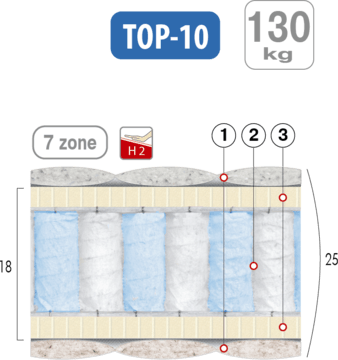 Матрац пружинний Голд 180х200х25 см