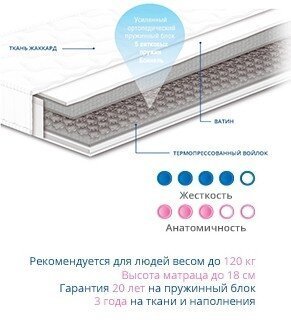 Матрац пружинний Чемпіон Forte 120х190х18 см