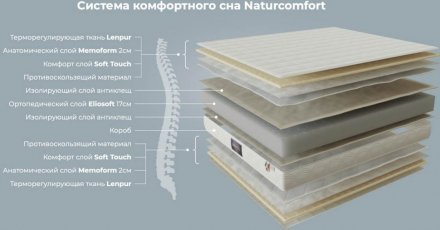 Матрац Natur Comfort 80х190х22 см