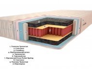 Матрац Premium Класік Soft Pocket Spring 80х190х20 см Матрац Premium Класік Soft Pocket Spring 80х190х20 см