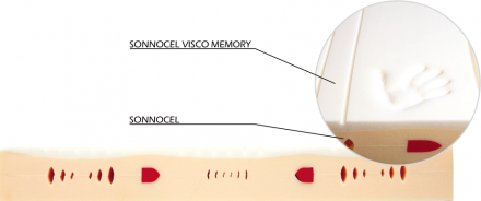 Матрас Saturn 80х195х14 см