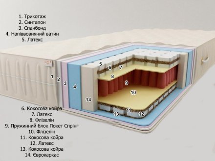 Матрац пружинний Майорка Еліт 130х200х28 см