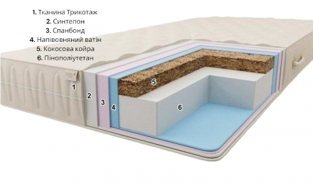 Матрац безпружинний Комфорт H20 ​​К3 60х180х20 см