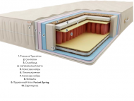 Матрас Premium Балі Pocket Spring 140х190х24 см