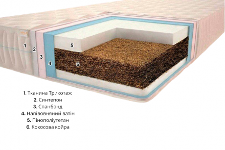 Матрац безпружинний Комфорт H20 ​​К7 140х190х20 см