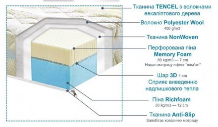 Матрац безпружинний Фрейя 180x200х23 см (CMP064)