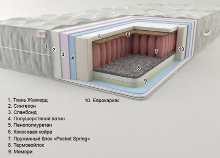 Матрац Дюна (Pocket Spring) 160х200х22 см