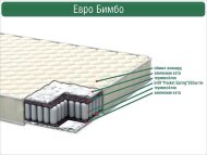 Матрац дитячий Euro Bimbo (Євро Бімбо) 80х160х16 см Матрац дитячий Euro Bimbo (Євро Бімбо) 80х160х16 см