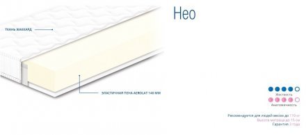 Матрац безпружинний Нео 75х200х15 см Матрац безпружинний Нео 75х200х15 см