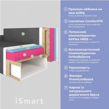 Кутовий диван ортопедичний iSmart MORRO єврокнижка 198x140 см (матрац Lux) бежевий Laura 5 (ISM-051318)