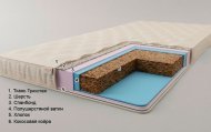 Безпружинний матрац-футон Tropic 115x200x10 см Безпружинний матрац-футон Tropic 115x200x10 см