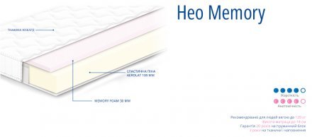 Матрац безпружинний Нео Memory 180х185х18 см