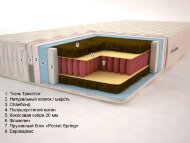 Матрац Premium Тропік-2 Плюс Pocket Spring 80х190х20 см Матрац Premium Тропік-2 Плюс Pocket Spring 80х190х20 см