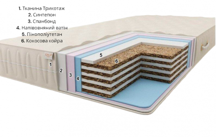 Матрац безпружинний Комфорт H20 ​​К4 140х190х20 см