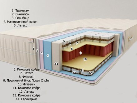 Матрац Майорка Еліт 80х190х36 см