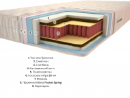 Матрац Premium Атол Pocket Spring 70х190х24 см Матрац Premium Атол Pocket Spring 70х190х24 см