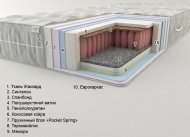 Матрас Дюна (Pocket Spring) 80х180х22 см Матрас Дюна (Pocket Spring) 80х180х22 см