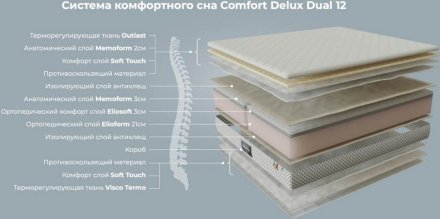 Матрац Comfort Delux Dual 12 New 200х220х30 см