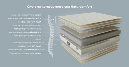 Матрац Natur Comfort 140х200х22 см MFMNC14020022