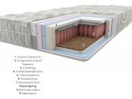 Матрац Prestige-1 Плюс Pocket Spring 170х190х21 см Матрац Prestige-1 Плюс Pocket Spring 170х190х21 см