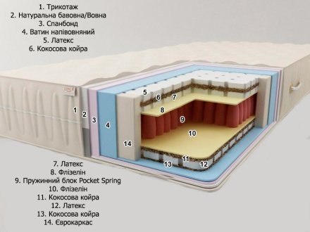 Матрац пружинний Майорка Плюс 160х195х25 см