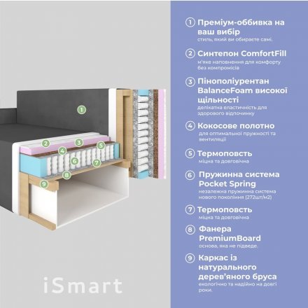 Кутовий диван ортопедичний iSmart MORRO єврокнижка 198x140 см (матрац Pocket spring) сірий Laura 33 (ISM-051327)