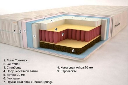 Матрас Сакура (Pocket Spring) 80х180х19 см