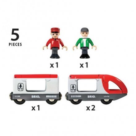 Пасажирський потяг для залізниці (33505) Пасажирський потяг для залізниці (33505)