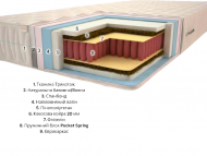 Матрац Premium Атол Плюс Pocket Spring 60х170х24 см Матрац Premium Атол Плюс Pocket Spring 60х170х24 см
